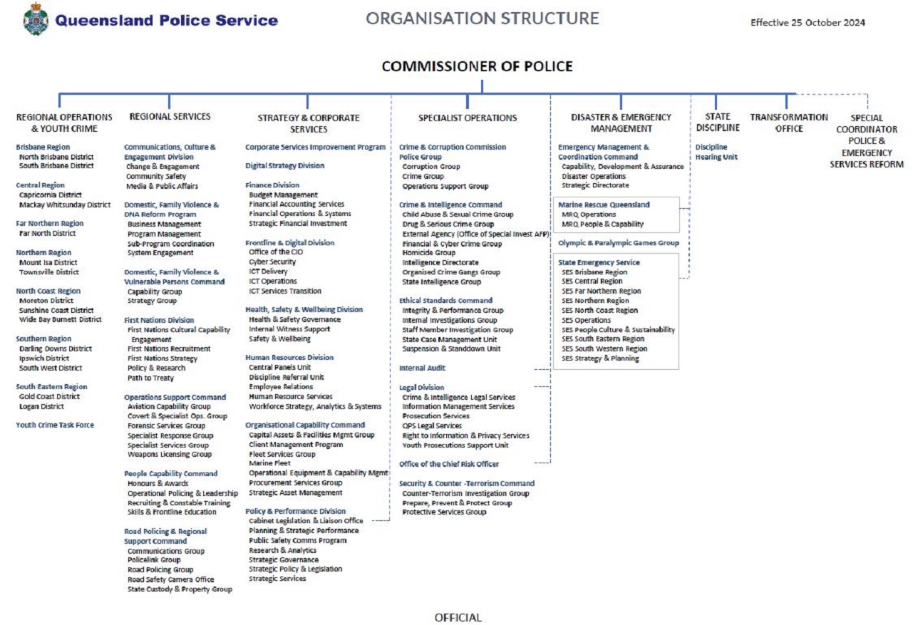 QPS Structure 10 Sept 2024