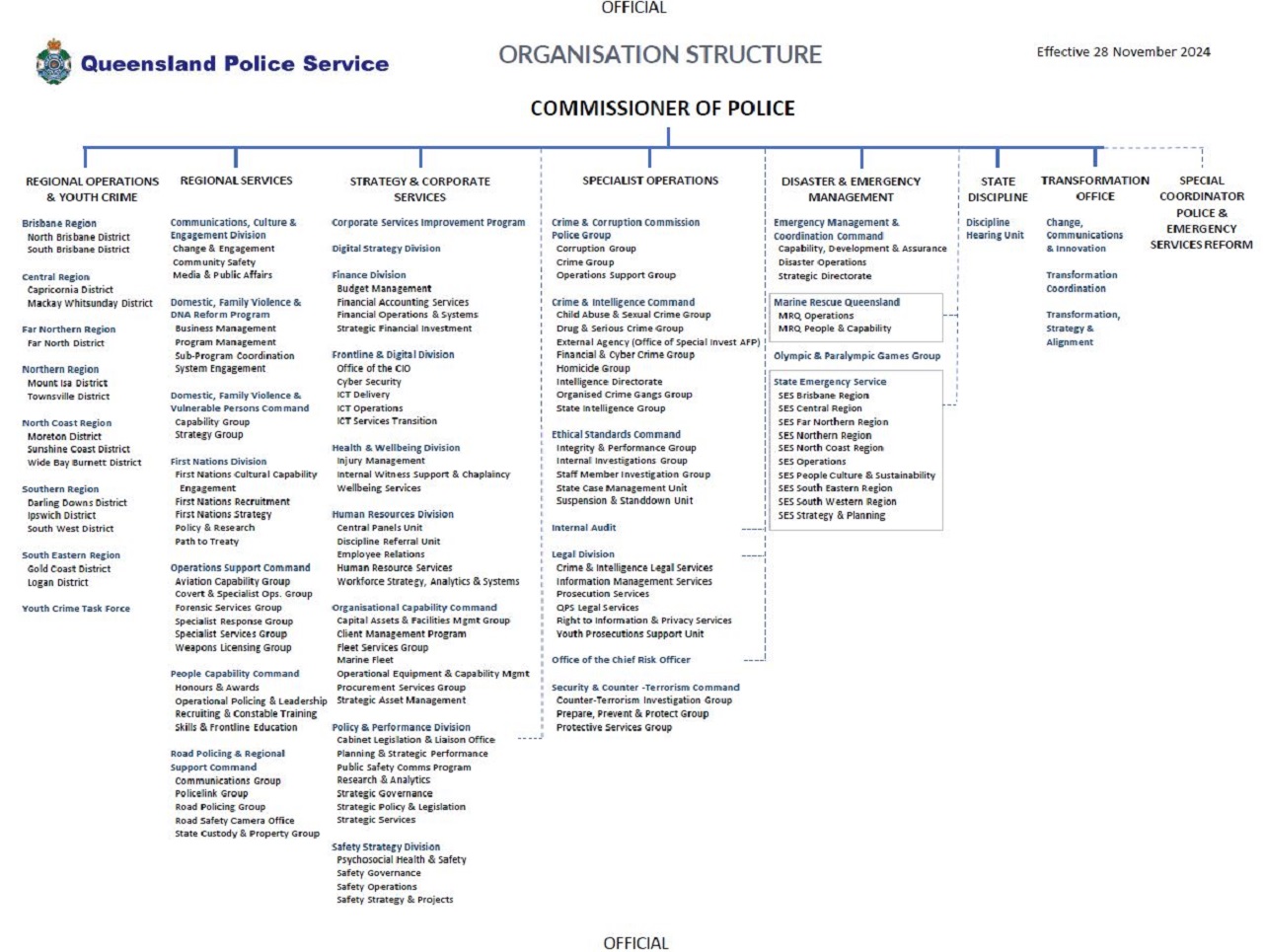 QPS Structure 28-11-2024